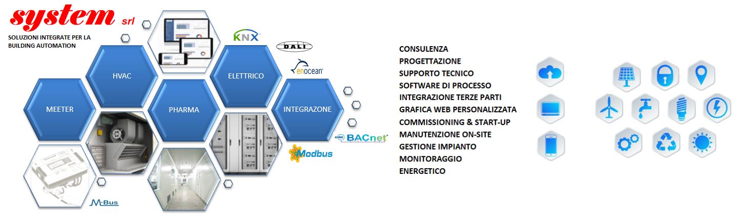 SYS-ARCH